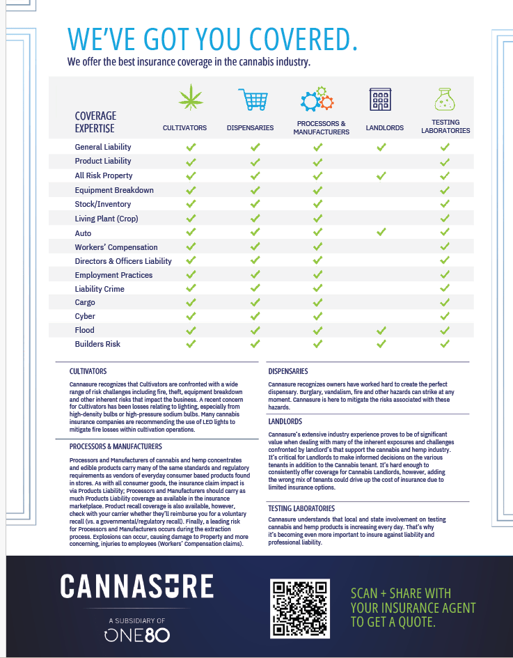 Cannasure Product List of Coverages for cannabis stores, growers, labs, manufacturers, and landlords. 