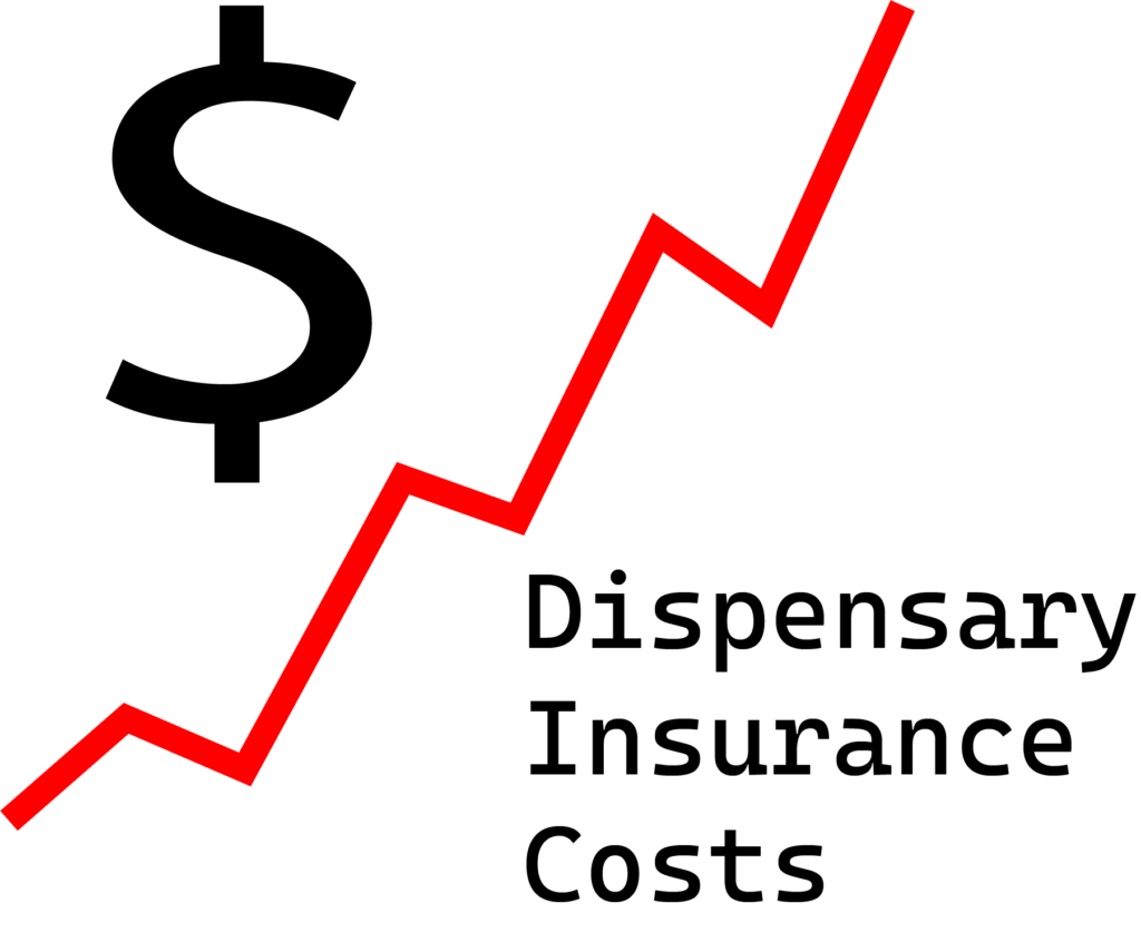 Dispensary insurance costs 